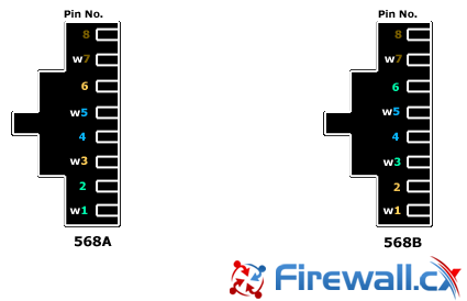 Cat 5 568B Wiring Diagram from www.firewall.cx