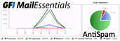 advert-gfi-messentials