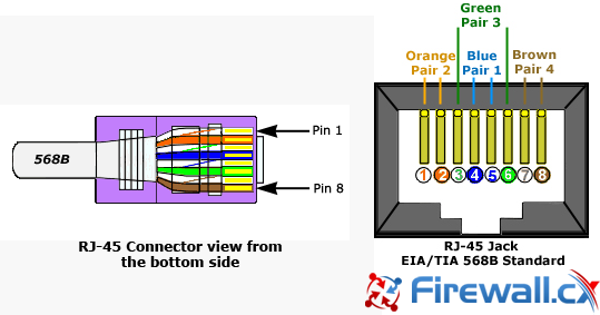 Cat5e Color Code Chart