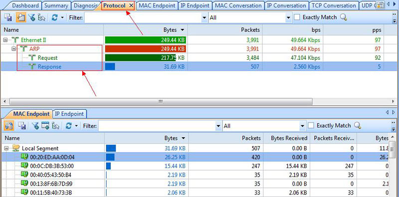Capsa Network Analyzer - Drilling into ARP attacks. capsa-network-analyzer-discover-arp-attacks-flooding-3