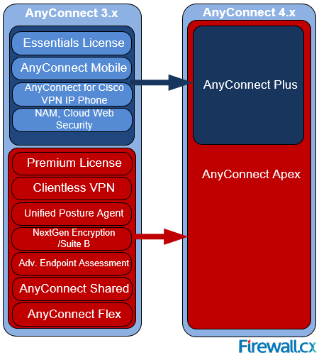 zywall client download