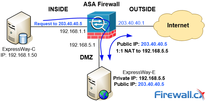 Cisco asa dynamic nat