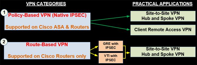 netscreen route based vpn vs policy based vpn