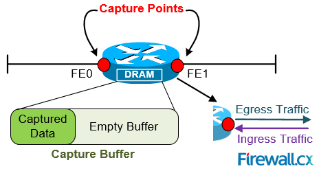 cisco-bdi-vs-subinterface