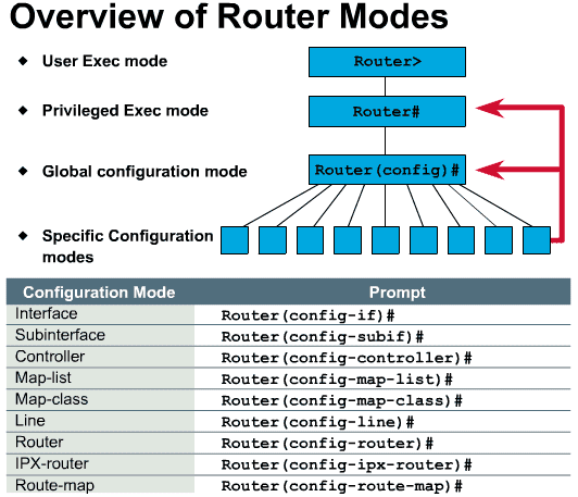 cisco-router-modes-1
