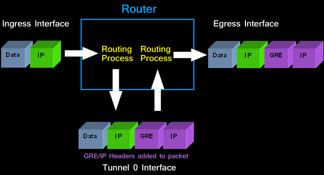 cisco-routers-gre-2