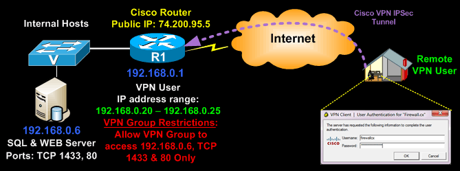 VPN Client Accessing Company Resources - SQL / Web Server