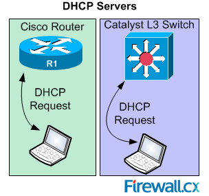 cisco-switch-router-dhcp-server-conflicts-1