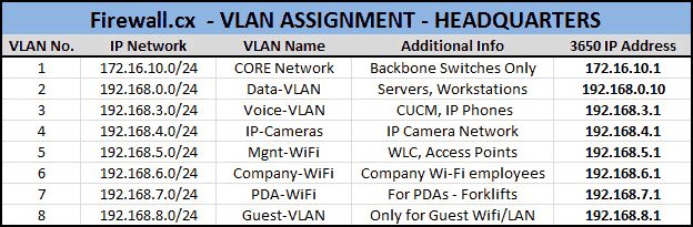 How to assign ip address