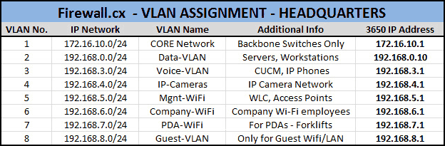 cisco-switches-basic-advanced-configuration-4