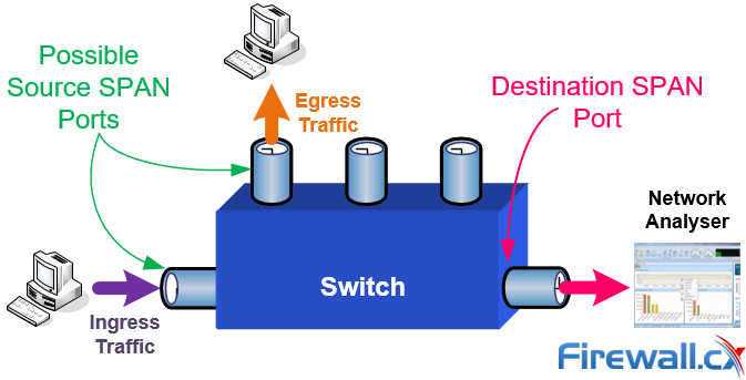 cisco-switches-span-1