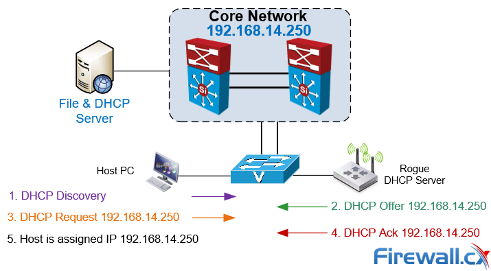rouge dhcp server in action