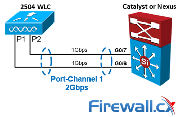 Configuring Cisco Wlc Link Aggregation Lag With Port Channel Etherchannel Lag Restrictions For Wlc Models