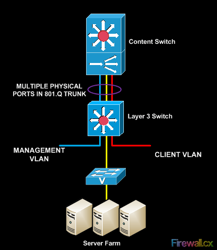 content-switching-intro-6
