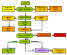 3. Cisco Boot Procedure