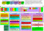 1. Ethernet II Frame & Protocols Structure