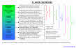 2. OSI Model Break Down