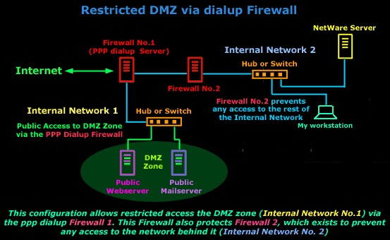 firewall_topologies-2.2.gif