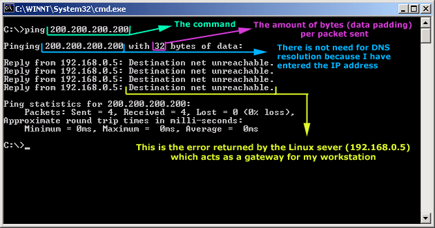 icmp-dest-unreachable-example