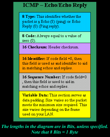 icmp-echo-header-2