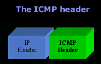 icmp-header