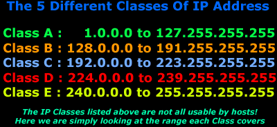 Ip Address Class Chart