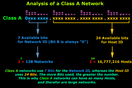 ip-classes-4