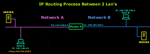 ip-routing-0