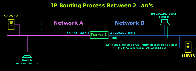  ip-routing-4 