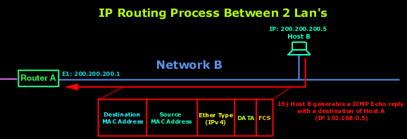 ip-routing-5