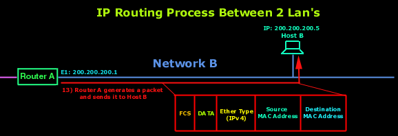 ip-routing- 6 