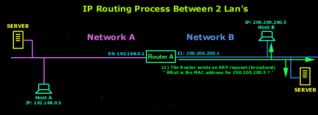  ip-routing-7 