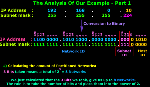 ip-subnetting-mask-bits-1