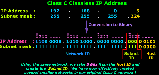 ip-subnetting-mask-effect-3