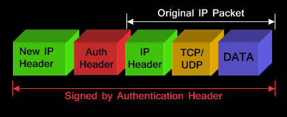 ipsec-modes-transport-tunnel-2