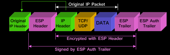 ipsec-modes-transport-tunnel-3