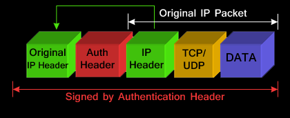 ipsec-modes-transport-tunnel-4