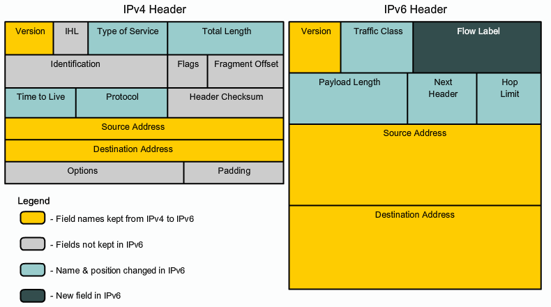Ipv6 Subnetting – How And Why To Subnet Ipv6 Tnonline