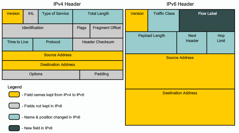 Subnet Range Chart