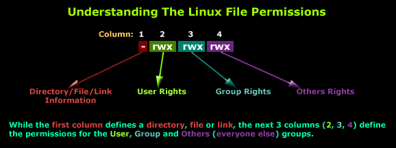 Show User Group Linux 25