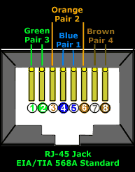 cabling-568ajack
