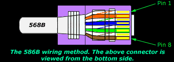 cabling-568b
