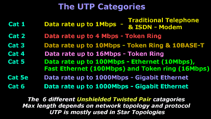 cabling-categories