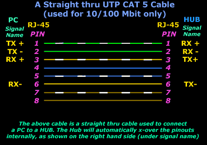 Utp Standards Chart