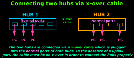 cabling-xover5