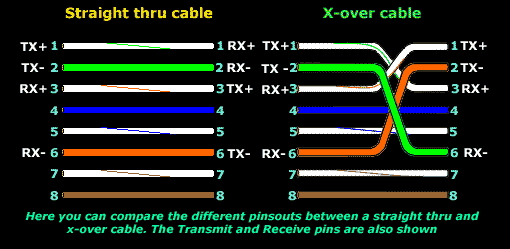 Vista Networking Crossover Cable