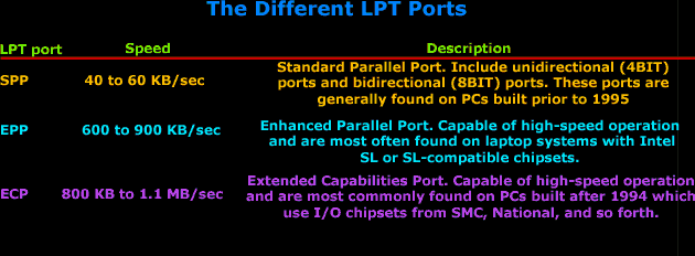 cabling_dcc11