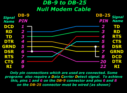 Directsoft 5 Serial Cracks