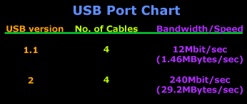 cabling_usb-dcc2