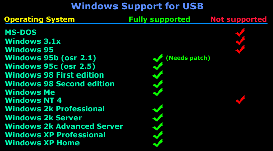 cabling_usb-dcc3